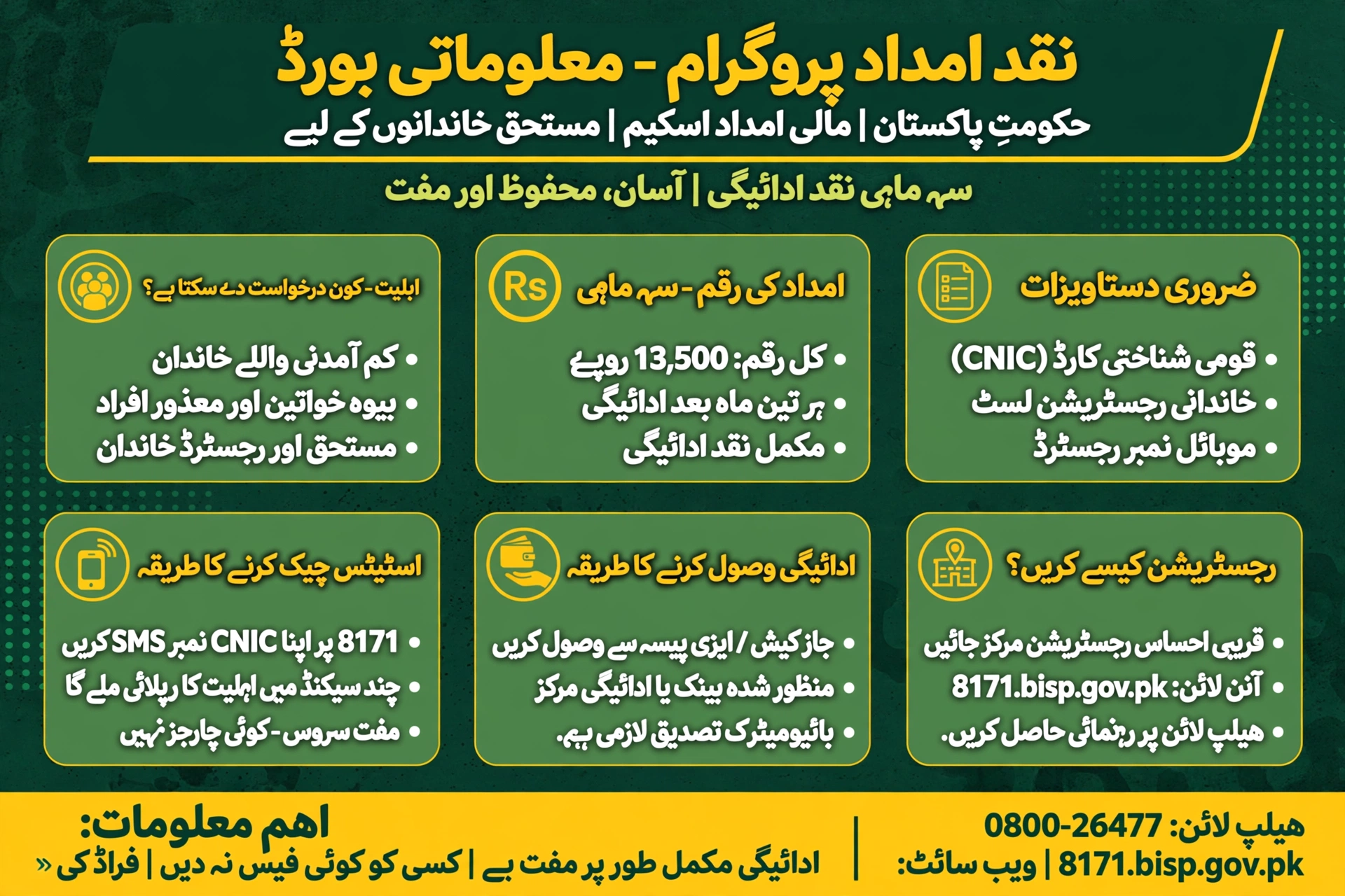 BISP payment amounts and dates