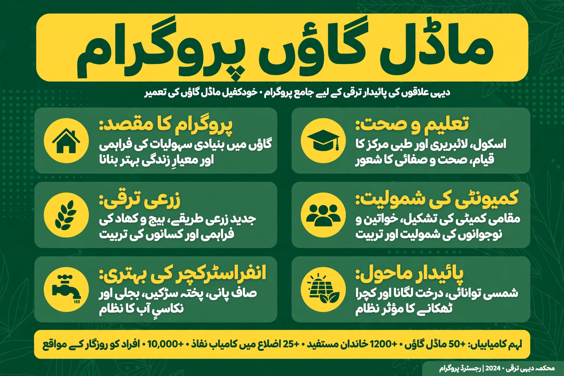 Khushhal Dehat Act 2026 key facts