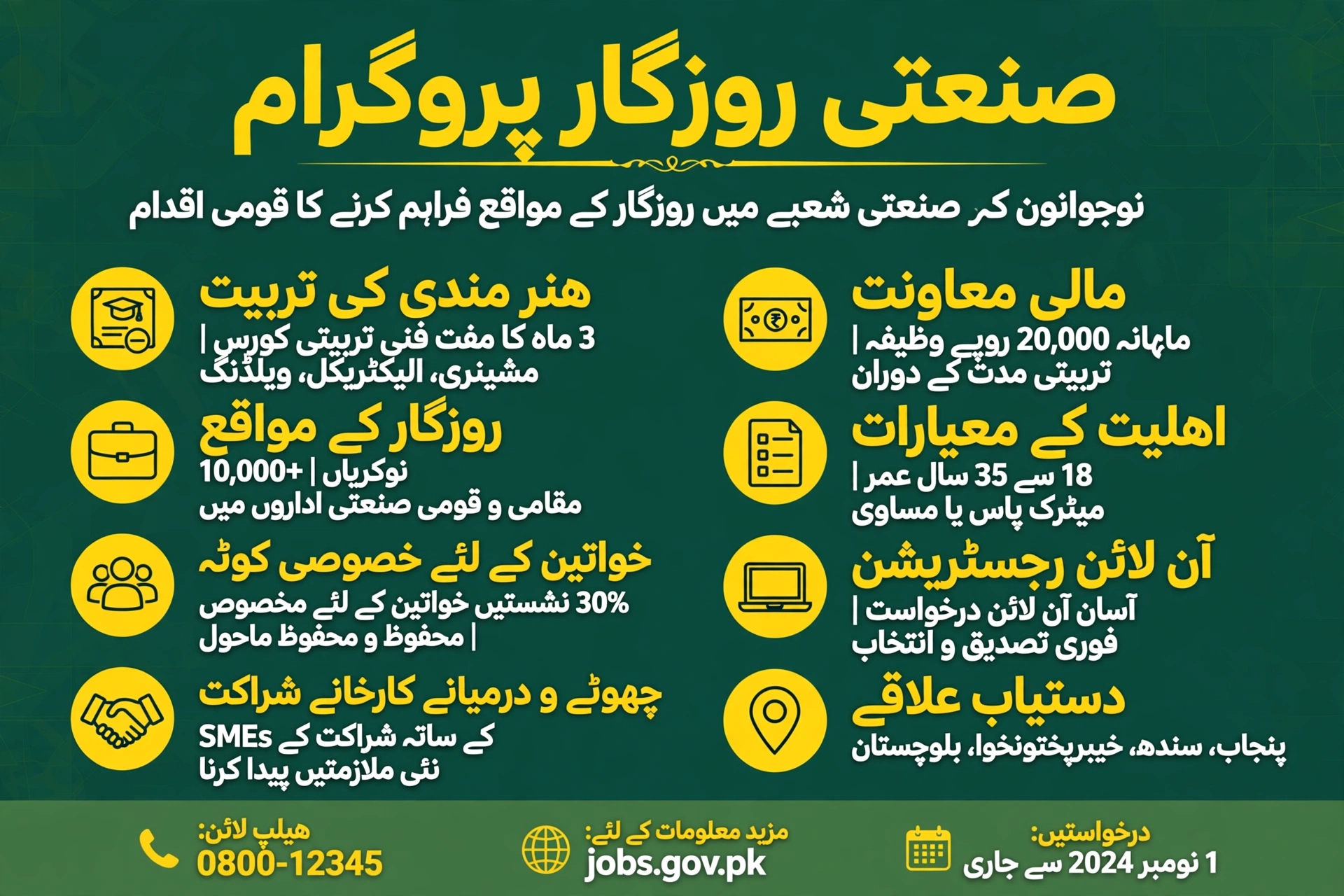 Punjab Industrial Plan key figures