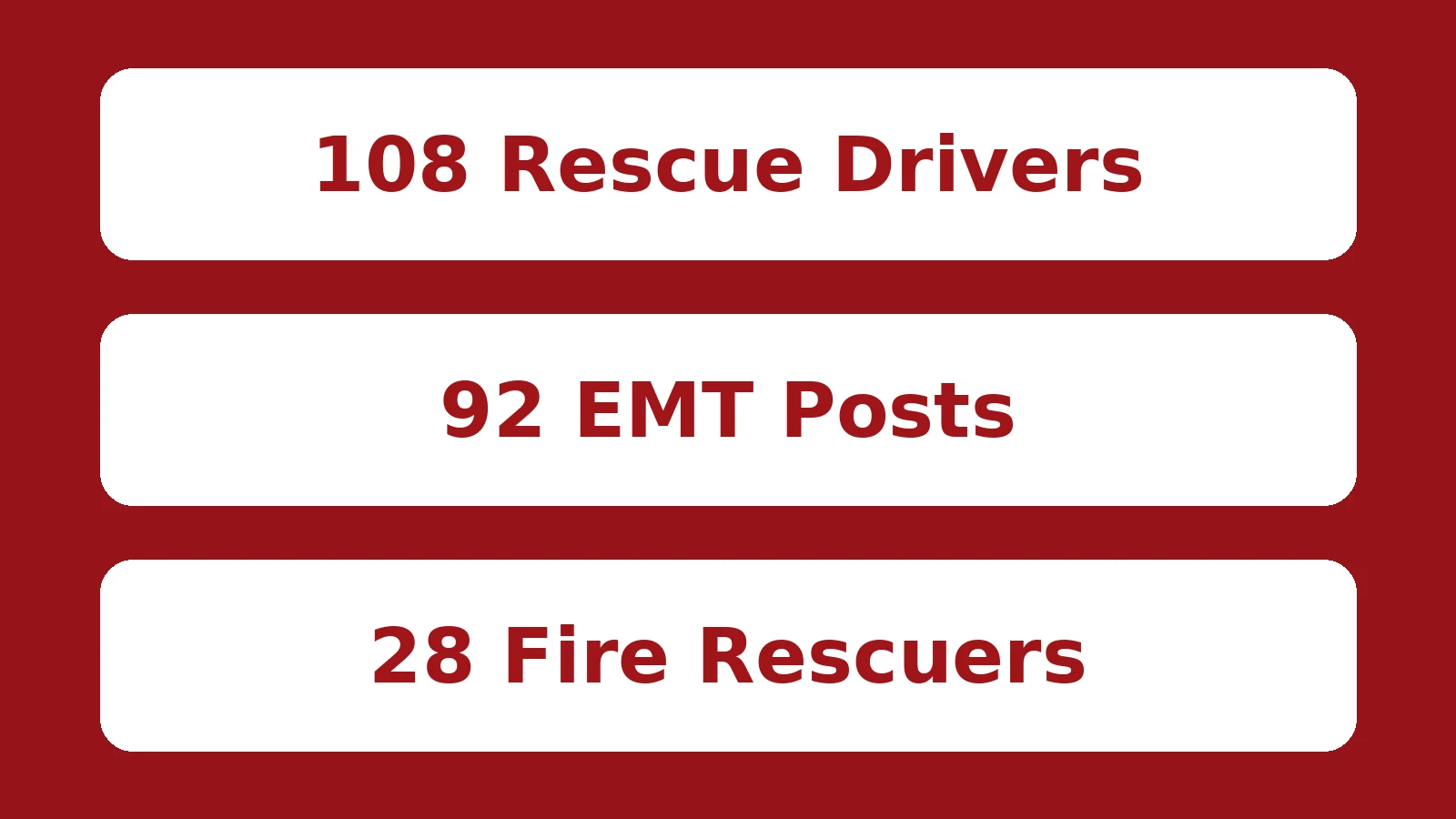Rescue 1122 Jobs main posts in Lahore