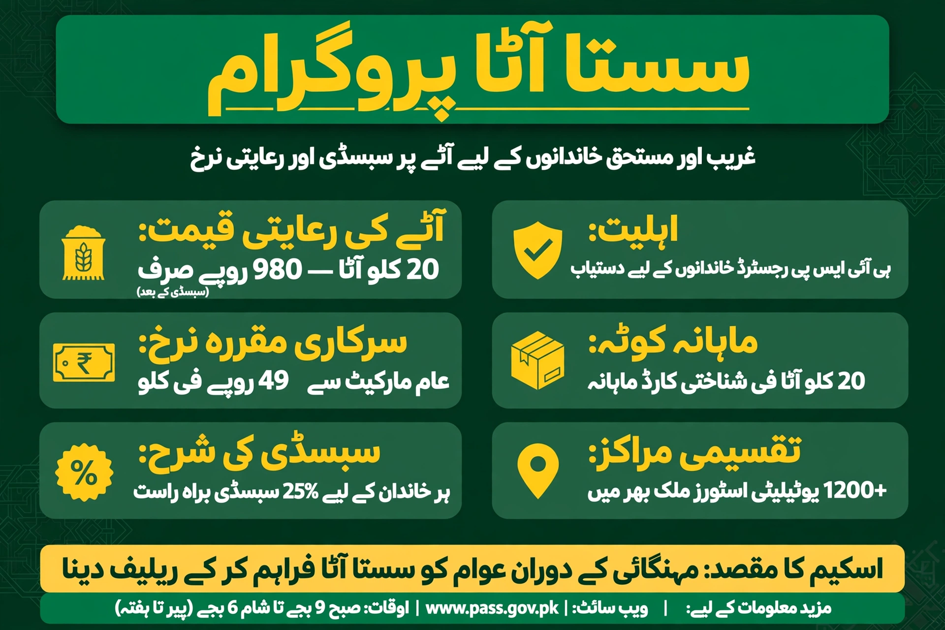 Sasta Atta Punjab key facts and rates