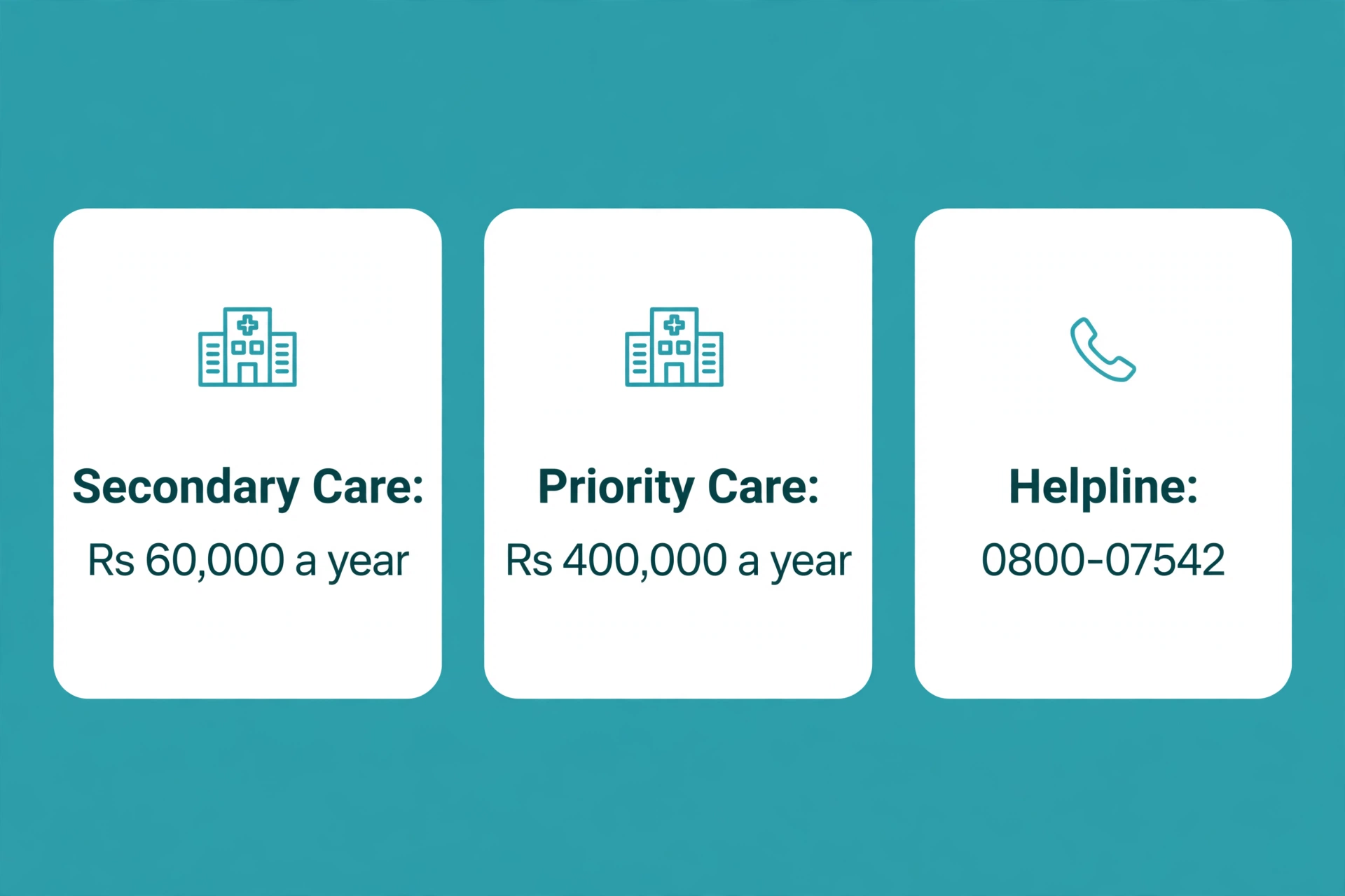 Sehat Card coverage limits and helpline