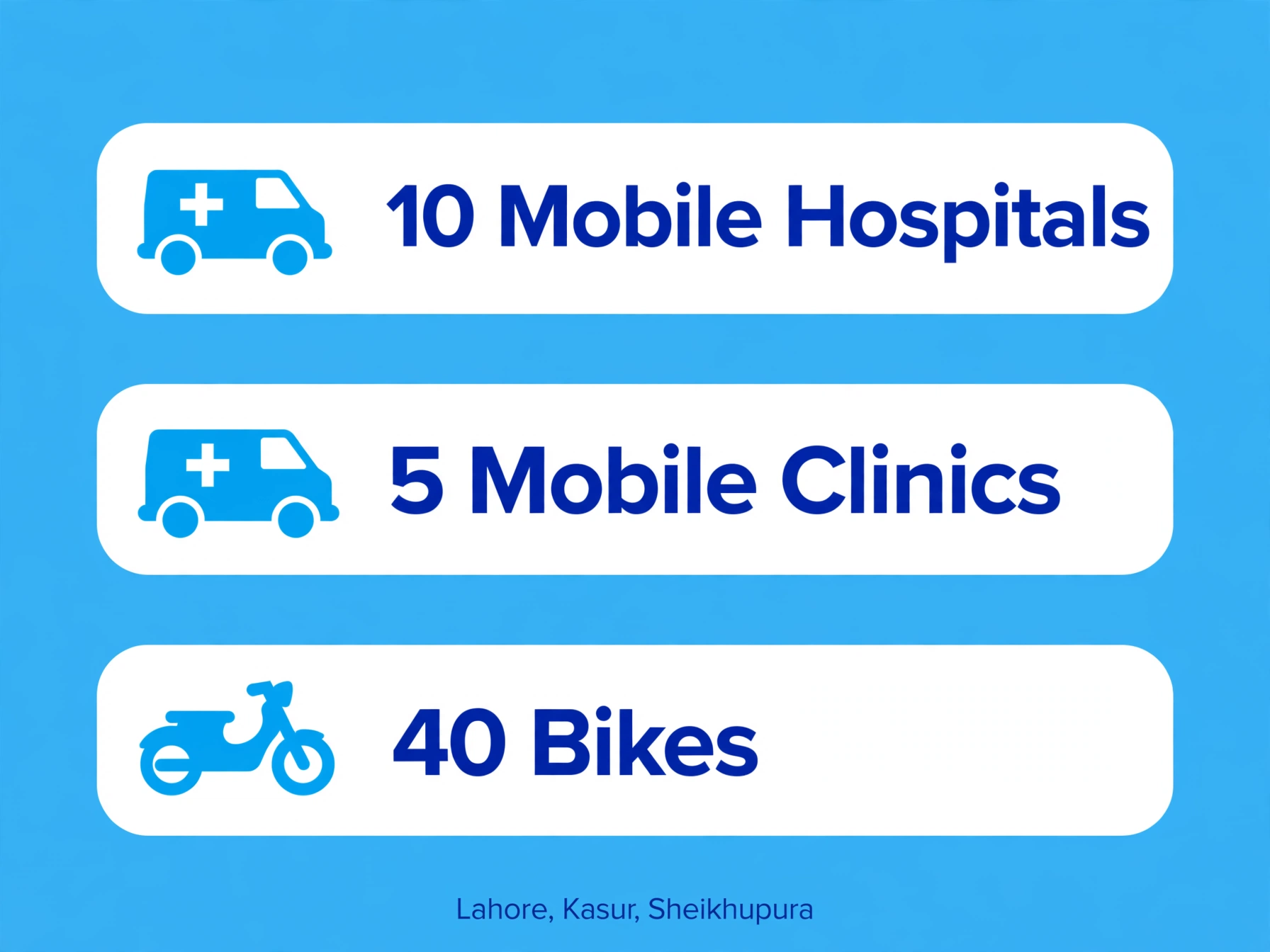 Social Security Mobile Health Program fleet districts and screening drives